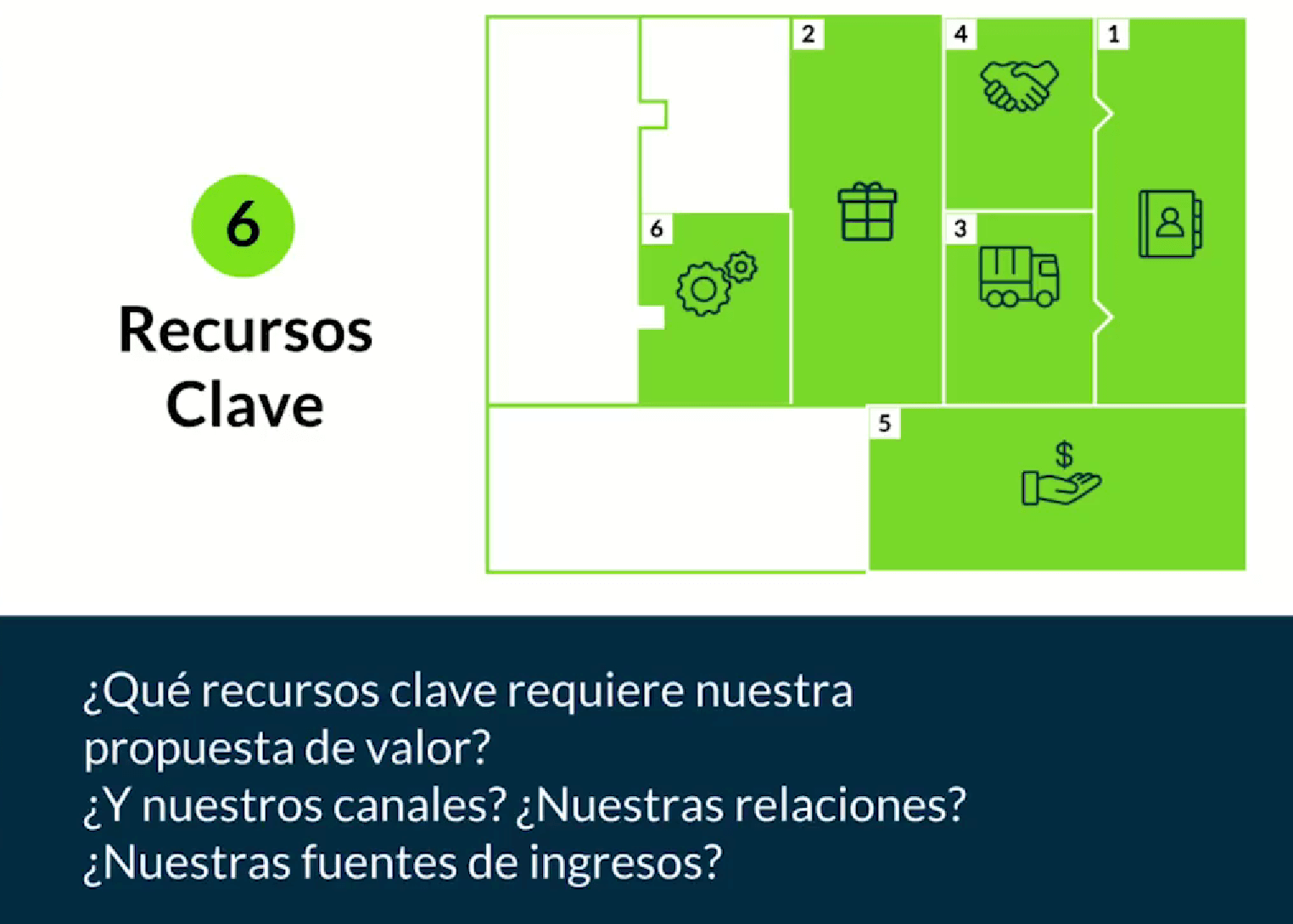 Recursos Claves para Modelos de Negocio Efectivos